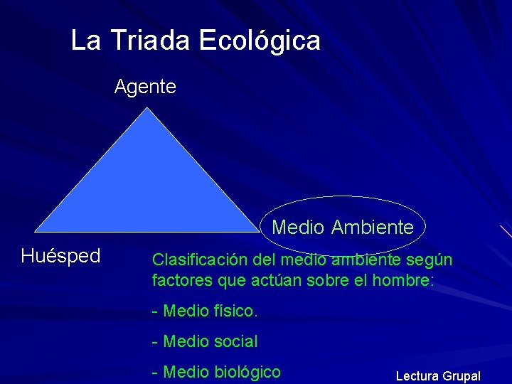 La Triada Ecológica Agente Medio Ambiente Huésped Clasificación del medio ambiente según factores que