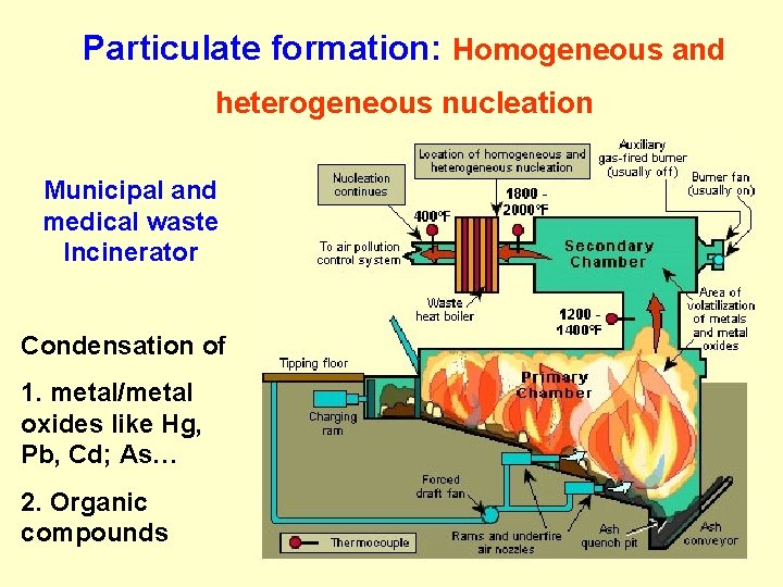 Particulate formation: Homogeneous and heterogeneous nucleation Municipal and medical waste Incinerator Condensation of 1.