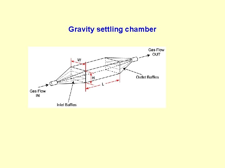 Gravity settling chamber 