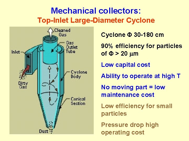 Mechanical collectors: Top-Inlet Large-Diameter Cyclone F 30 -180 cm 90% efficiency for particles of