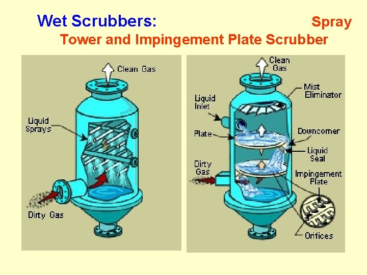 Wet Scrubbers: Spray Tower and Impingement Plate Scrubber 