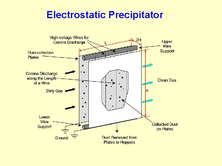 Electrostatic Precipitator 