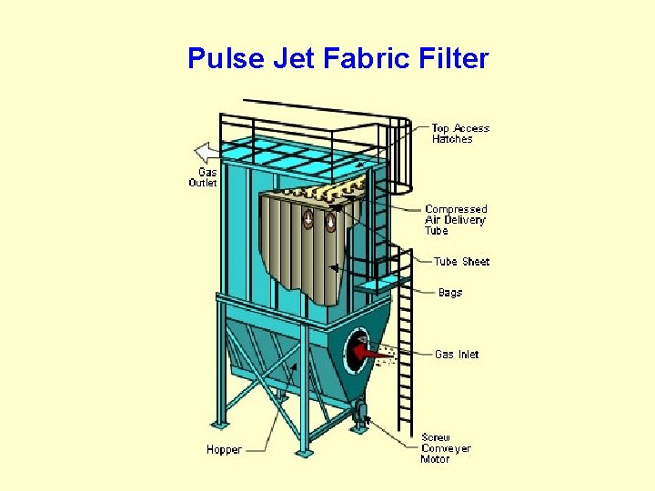 Pulse Jet Fabric Filter 