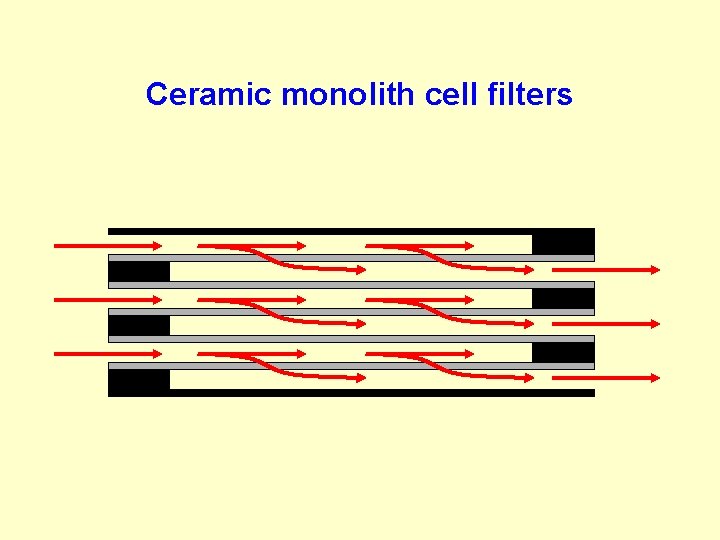 Ceramic monolith cell filters 