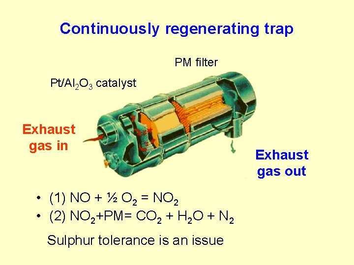 Continuously regenerating trap PM filter Pt/Al 2 O 3 catalyst Exhaust gas in •