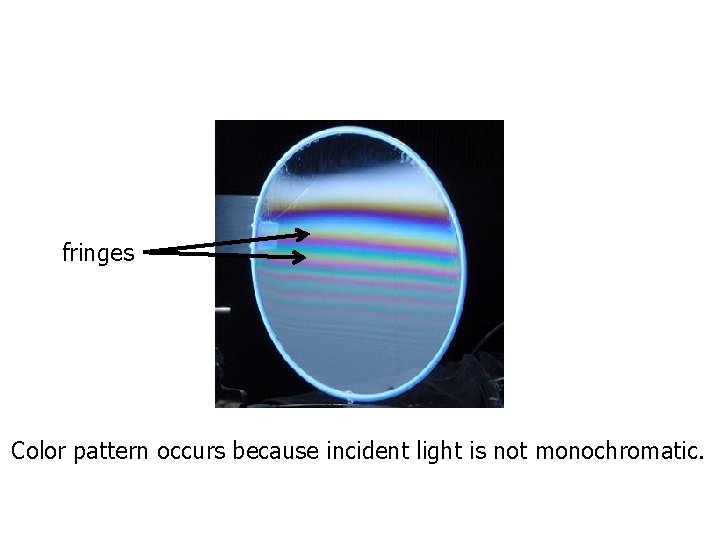 fringes Color pattern occurs because incident light is not monochromatic. 