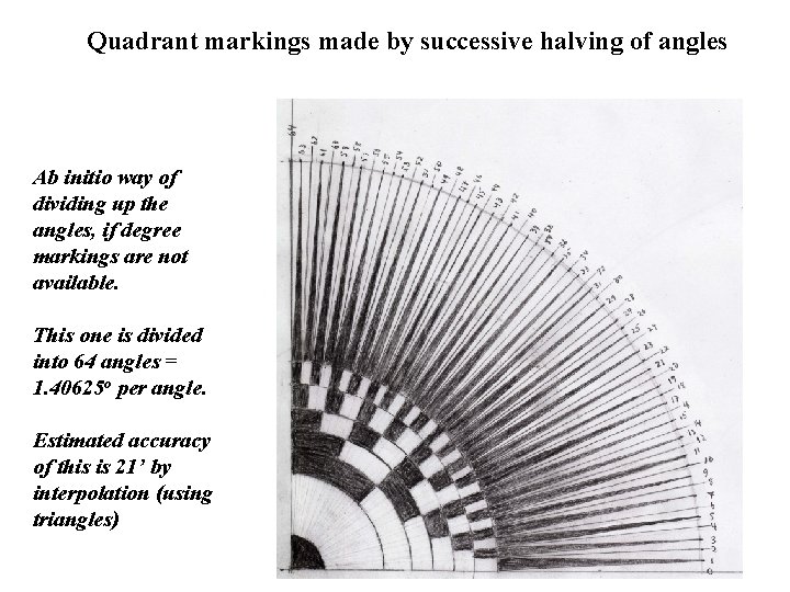 Quadrant markings made by successive halving of angles Ab initio way of dividing up