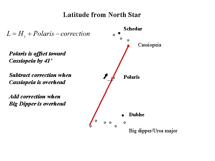 Latitude from North Star Schedar Cassiopeia Polaris is offset toward Cassiopeia by 41’ Subtract