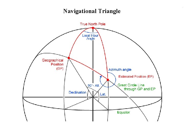 Navigational Triangle 