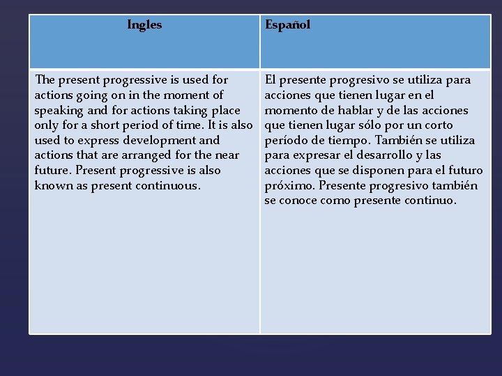 Ingles The present progressive is used for actions going on in the moment of