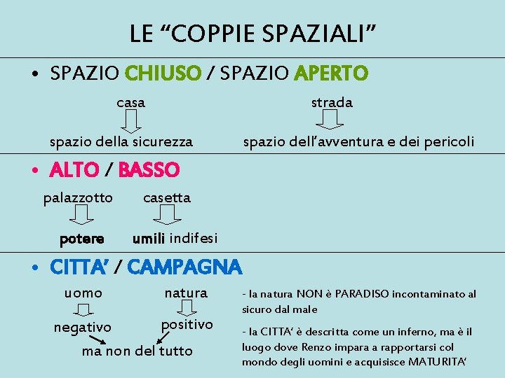 LE “COPPIE SPAZIALI” • SPAZIO CHIUSO / SPAZIO APERTO casa strada spazio della sicurezza