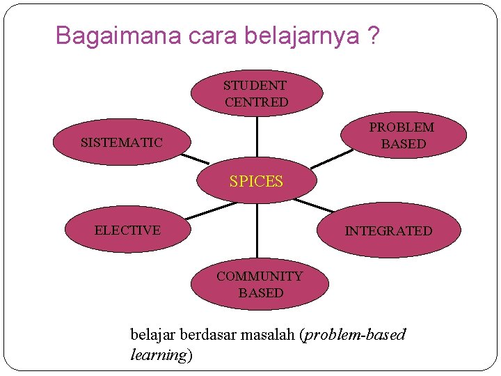 Bagaimana cara belajarnya ? STUDENT CENTRED PROBLEM BASED SISTEMATIC SPICES ELECTIVE INTEGRATED COMMUNITY BASED