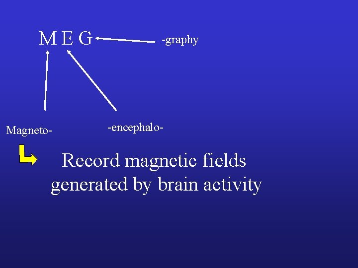 M E G Magneto- -graphy -encephalo- Record magnetic fields generated by brain activity 