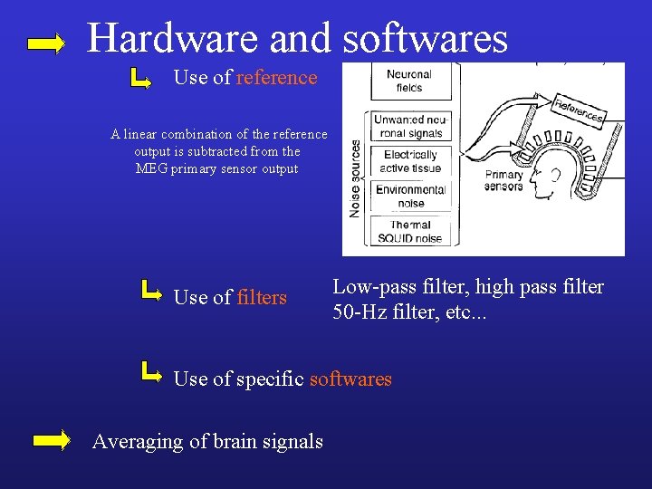 Hardware and softwares Use of reference A linear combination of the reference output is