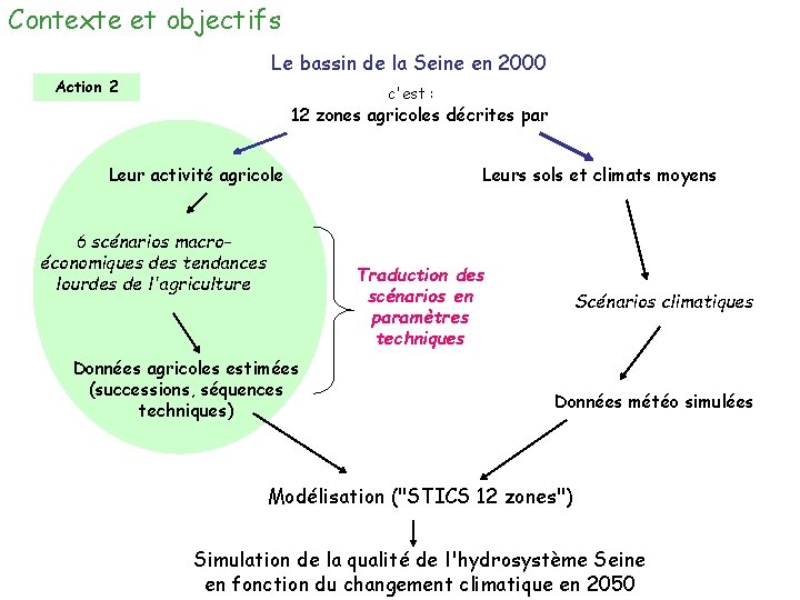 Contexte et objectifs Le bassin de la Seine en 2000 Action 2 c'est :
