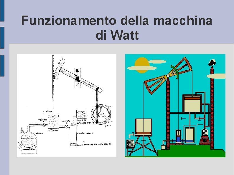 Funzionamento della macchina di Watt 