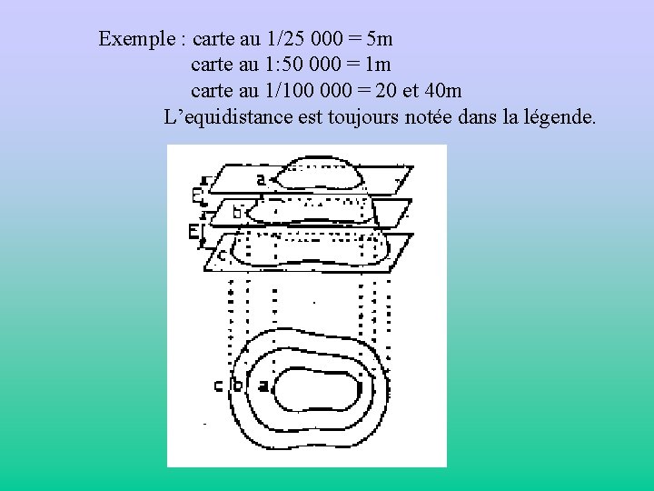 Exemple : carte au 1/25 000 = 5 m carte au 1: 50 000