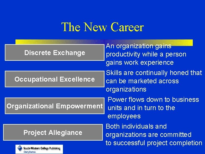 The New Career Discrete Exchange Occupational Excellence An organization gains productivity while a person