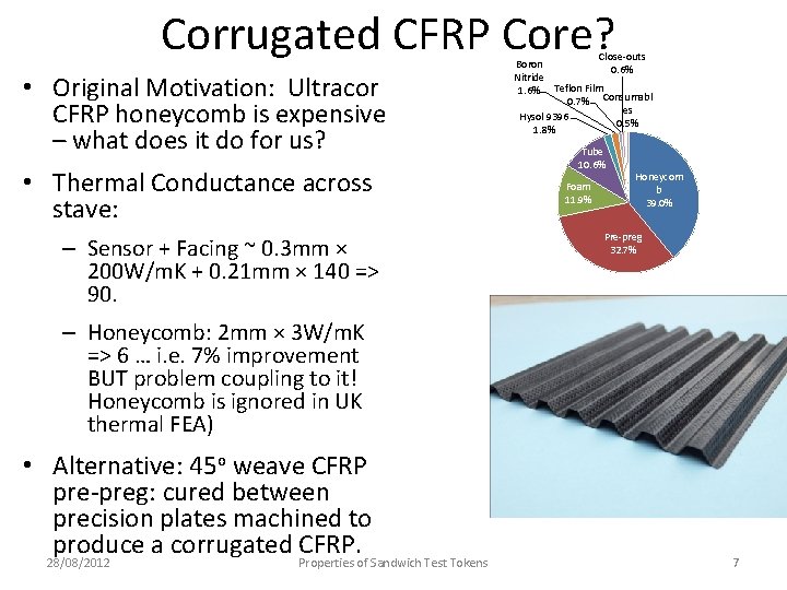 Corrugated CFRP Core? • Original Motivation: Ultracor CFRP honeycomb is expensive – what does