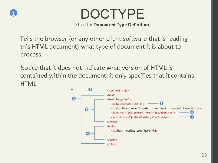 1 DOCTYPE (short for Document Type Definition) Tells the browser (or any other client