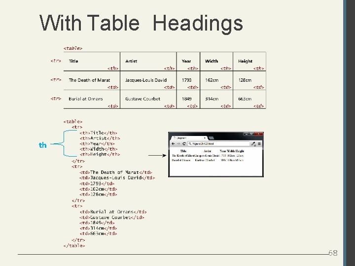 With Table Headings th 68 