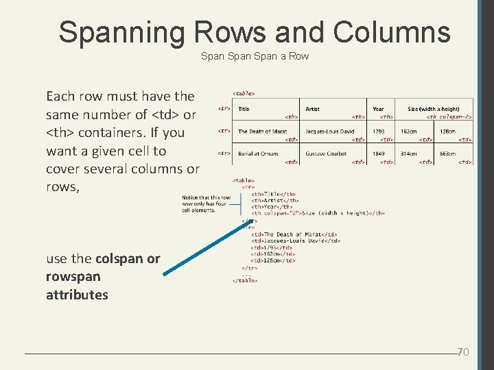 Spanning Rows and Columns Span a Row Each row must have the same number