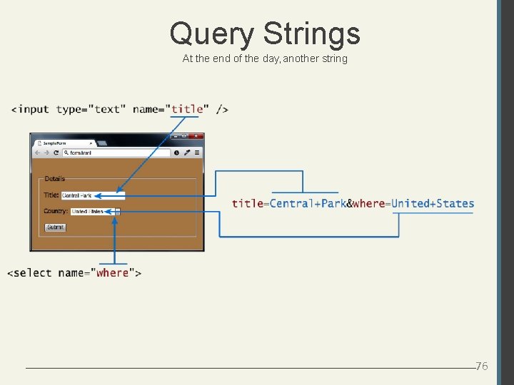 Query Strings At the end of the day, another string 76 