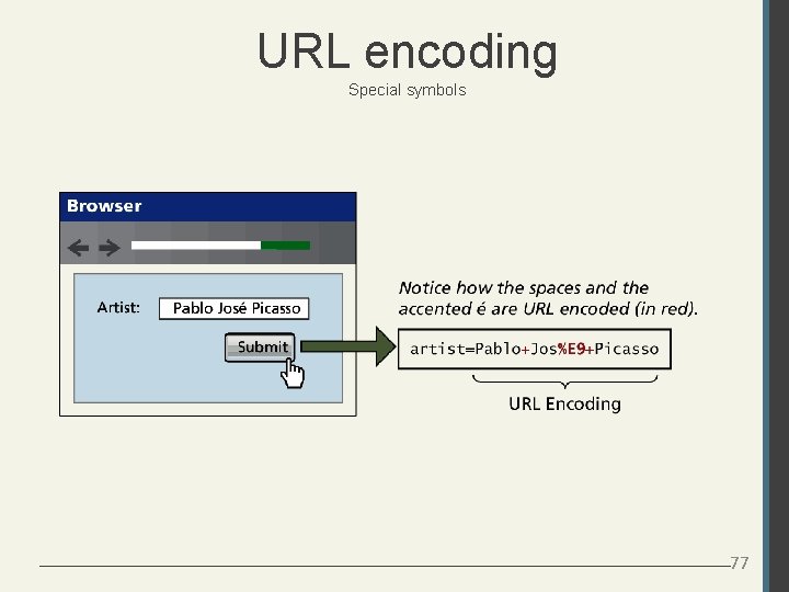 URL encoding Special symbols 77 