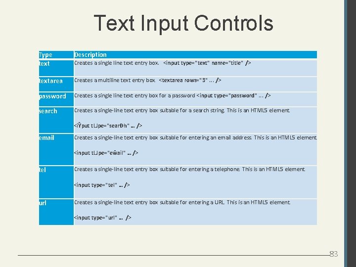 Text Input Controls Type text Description textarea Creates a multiline text entry box. <textarea