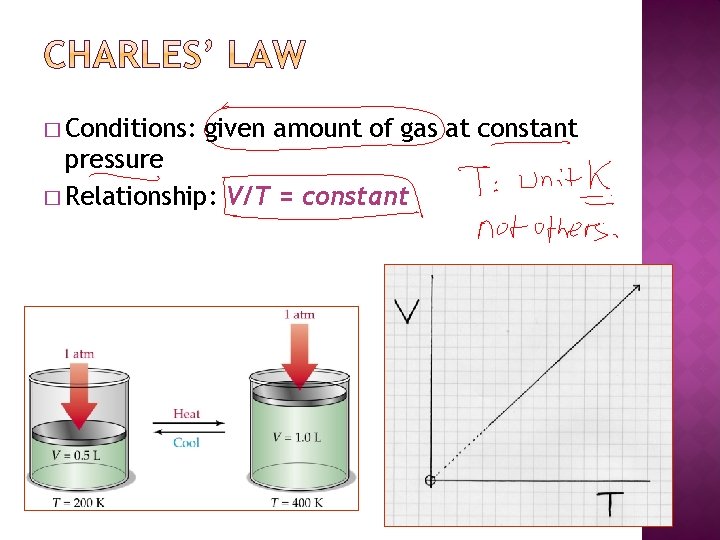 � Conditions: given amount of gas at constant pressure � Relationship: V/T = constant