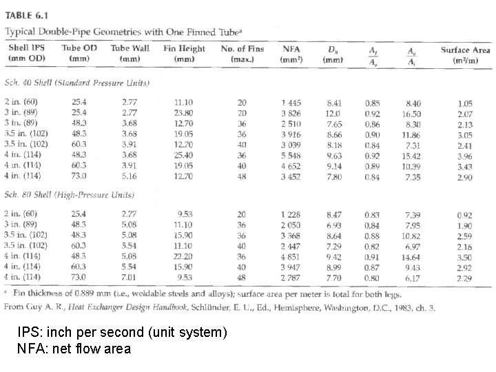 IPS: inch per second (unit system) NFA: net flow area 