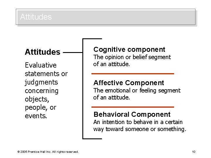 Attitudes Evaluative statements or judgments concerning objects, people, or events. © 2005 Prentice Hall