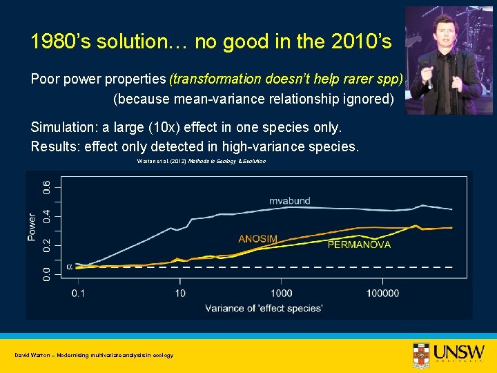 1980’s solution… no good in the 2010’s Poor power properties (transformation doesn’t help rarer