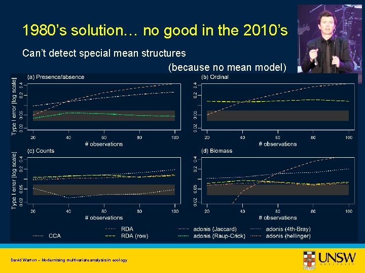 1980’s solution… no good in the 2010’s Can’t detect special mean structures (because no