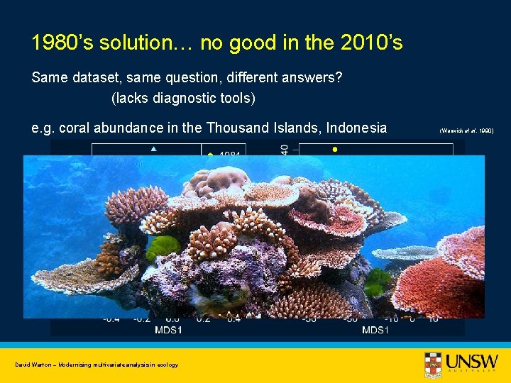 1980’s solution… no good in the 2010’s Same dataset, same question, different answers? (lacks