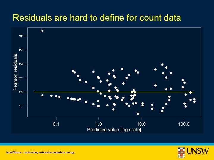 Residuals are hard to define for count data David Warton – Modernising multivariate analysis