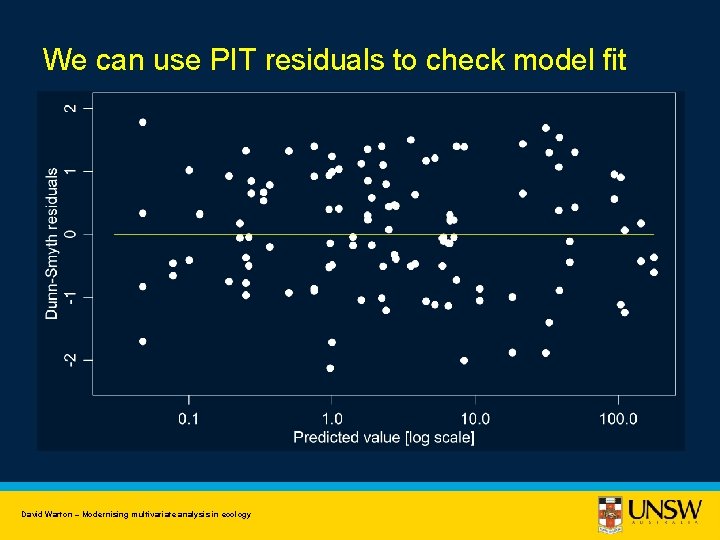 We can use PIT residuals to check model fit David Warton – Modernising multivariate