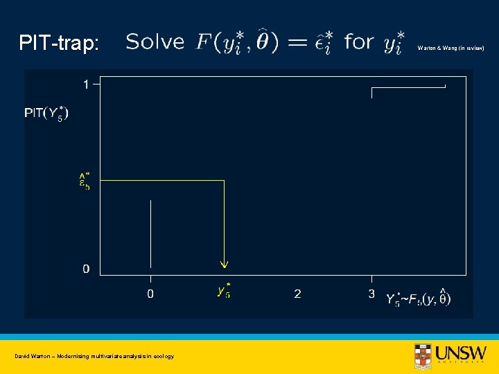 PIT-trap: David Warton – Modernising multivariate analysis in ecology Warton & Wang (in review)