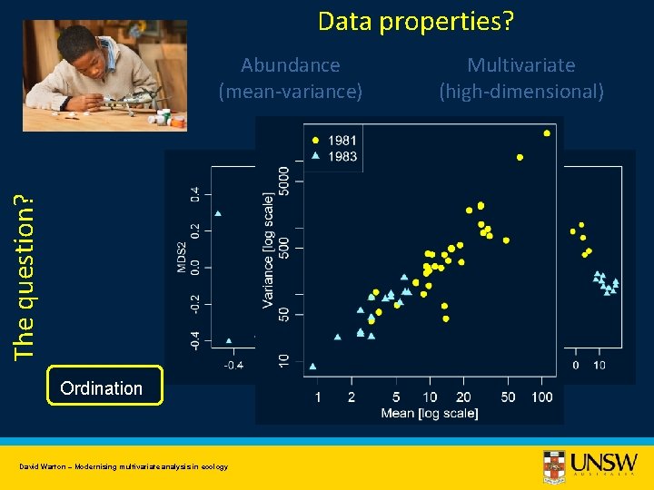 Data properties? The question? Abundance (mean-variance) Ordination David Warton – Modernising multivariate analysis in