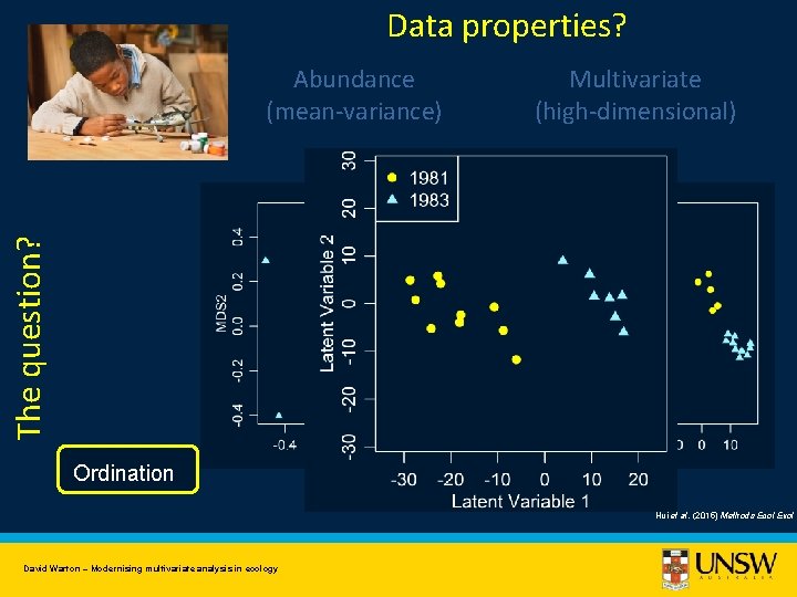 Data properties? Multivariate (high-dimensional) The question? Abundance (mean-variance) Ordination Hui et al. (2015) Methods