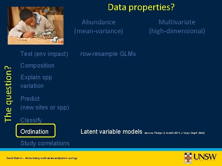 Data properties? Abundance (mean-variance) The question? Test (env impact) Multivariate (high-dimensional) row-resample GLMs Composition