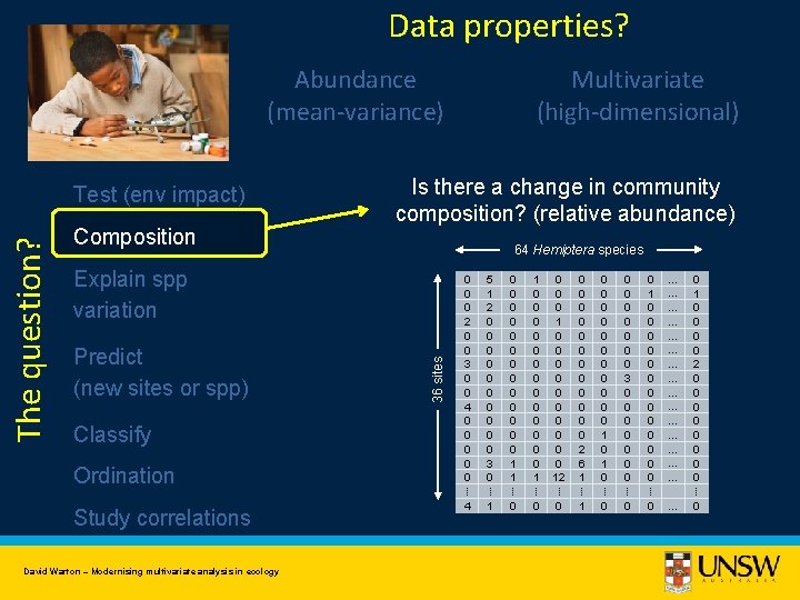 Data properties? Abundance (mean-variance) Composition Is there a change in community composition? (relative abundance)