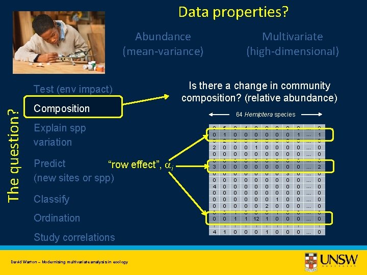 Data properties? Abundance (mean-variance) The question? Test (env impact) Composition Explain spp variation Predict