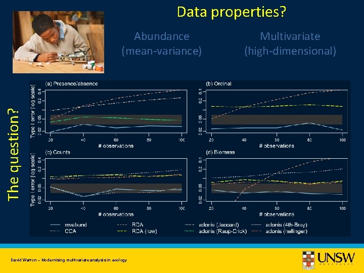 Data properties? The question? Abundance (mean-variance) Composition David Warton – Modernising multivariate analysis in