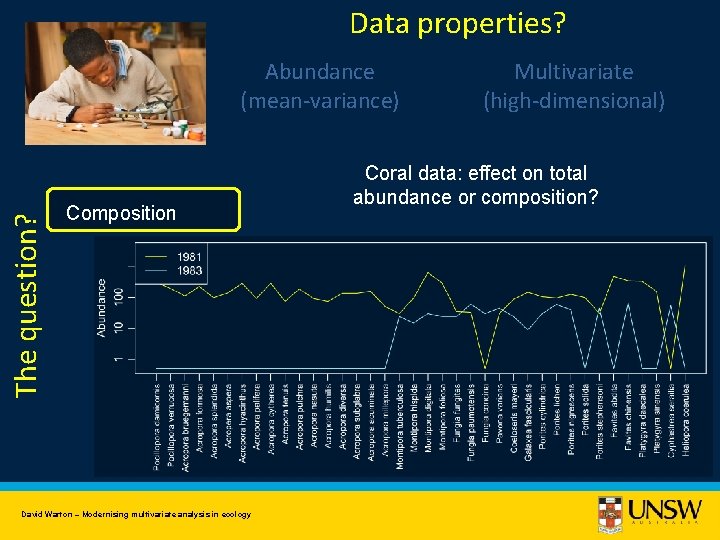 Data properties? The question? Abundance (mean-variance) Composition David Warton – Modernising multivariate analysis in
