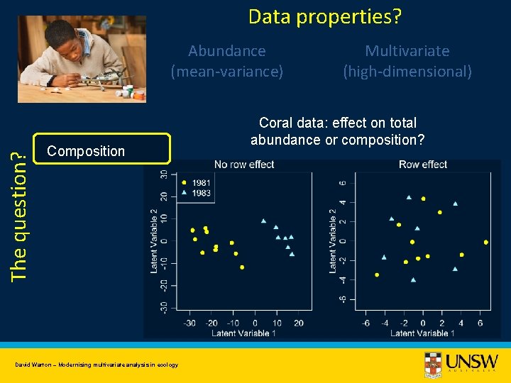 Data properties? The question? Abundance (mean-variance) Composition David Warton – Modernising multivariate analysis in