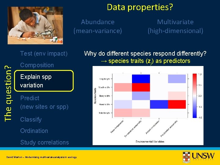 Data properties? Abundance (mean-variance) The question? Test (env impact) Composition Explain spp variation Predict