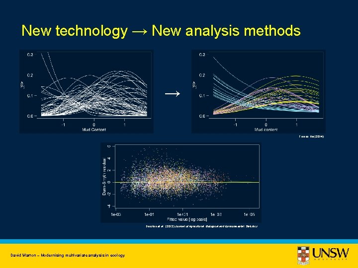 New technology → New analysis methods → Francis Hui (2014) Dunstan et al. (2013)