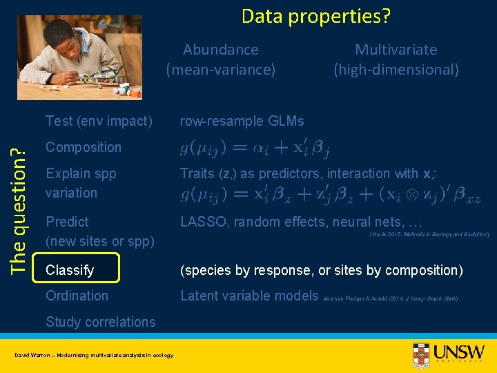 Data properties? Abundance (mean-variance) The question? Test (env impact) Multivariate (high-dimensional) row-resample GLMs Composition