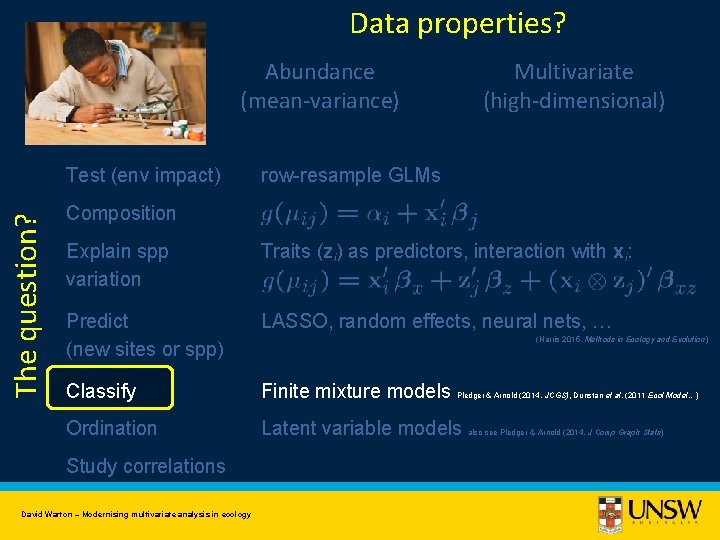 Data properties? Abundance (mean-variance) The question? Test (env impact) Multivariate (high-dimensional) row-resample GLMs Composition